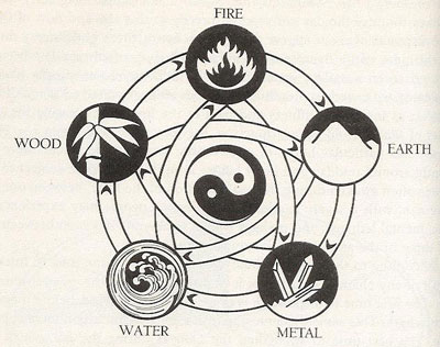 Wu Xing - Wu Xing: The Five Phases Theory