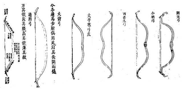 Diferentes tipos de arco - Archery in China's Martial Arts
