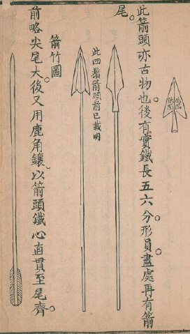 Ilustracion flechas - Archery in China's Martial Arts